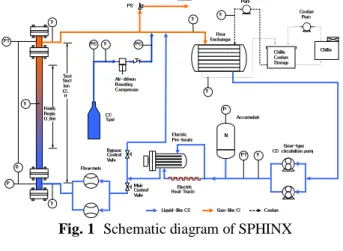 Fig. 2  Sketch of the annular test section  펌프에  설치된  주  밸브와  우회  밸브,  그리고  펌프 의  속도를  제어하여  질량유속을  조절한다