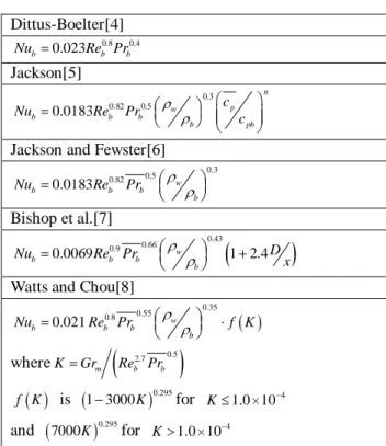 Table 2. Compared correlations 