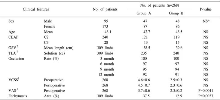 Table  1.  Clinical  features  and  operative  outcomes