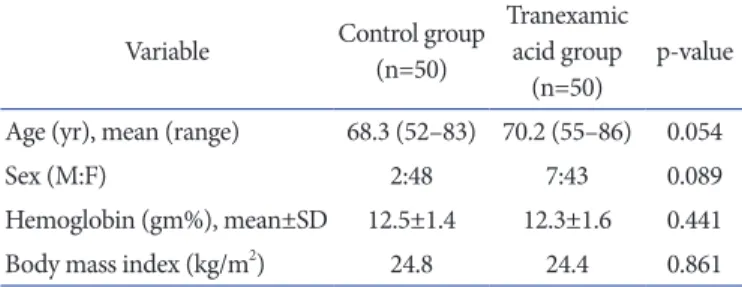 Table 1. Demographic Details of Patients in Both Groups Variable Control group 