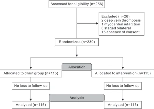Fig. 1. Flowchart showing study design.