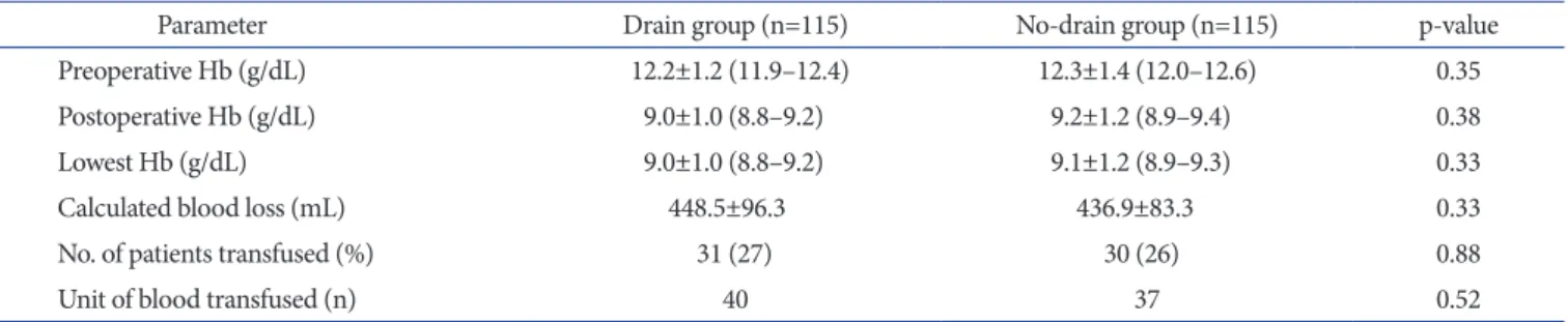 Table 3. Systemic and Local Complications in the Two Study Groups