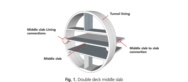 Fig. 1. Double deck middle slab