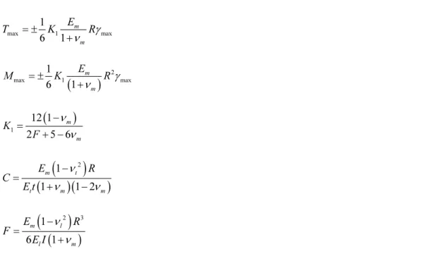 Fig. 1. Modeling of target tunnel