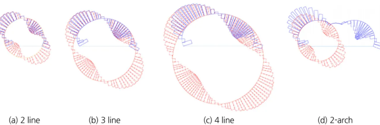 Fig. 8. Ratio of analytical solution and numerical solution: (a, b) compressive bending stress, (c, d) shear stress
