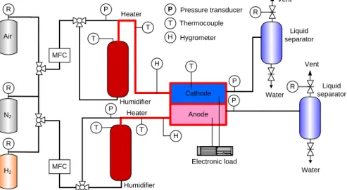 Fig. 1 Schematic diagram of the experimental setup. 