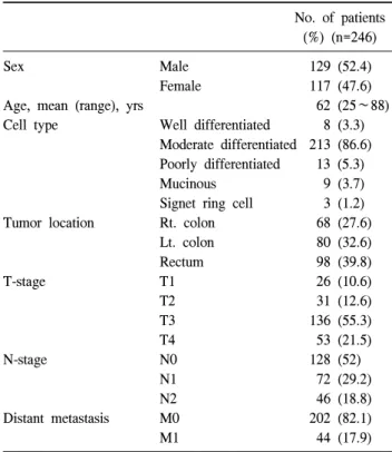 Table  3.  Diagnostic  accuracy  in  node  staging  according  to  patients  characteristics Variables No