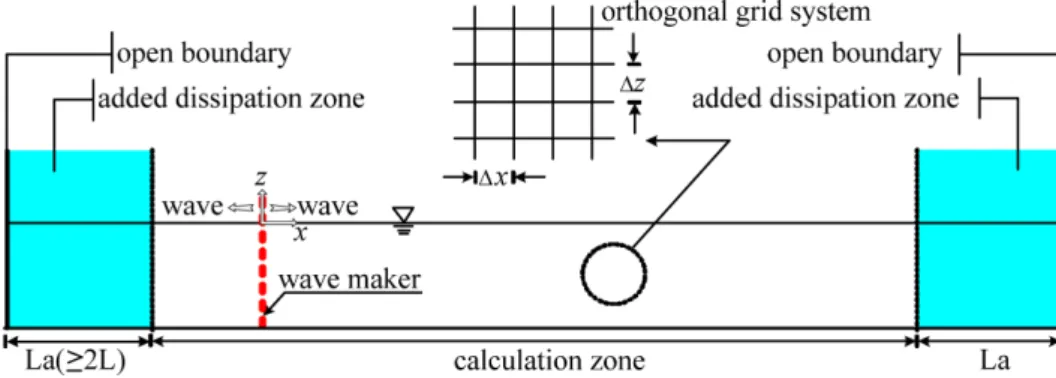 Fig. 3. Schematic diagram of multi-spring model(Towata and Ish- Ish-ihara, 1985).