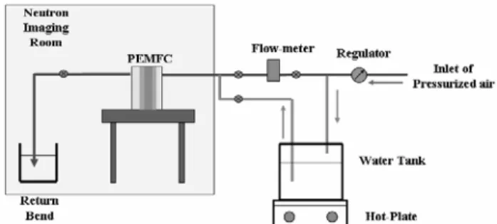 Fig. 1 Schematic diagram of feasibility test apparatus 