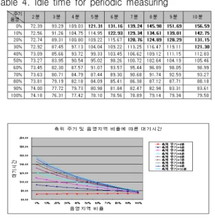 Table  3.  Optimized  periodic  value  for  non-open  sky