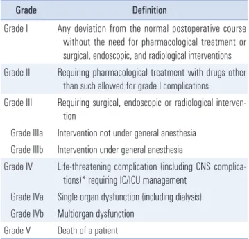 Table 1. Clavien-Dindo classification for the postoperative complication 12