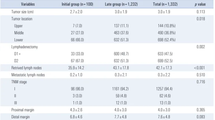 Table 3. Pathological data