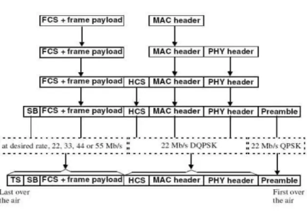 Table  1.  The  modulations,  coding,  and  data  rates  for  HDR-WPAN  system.