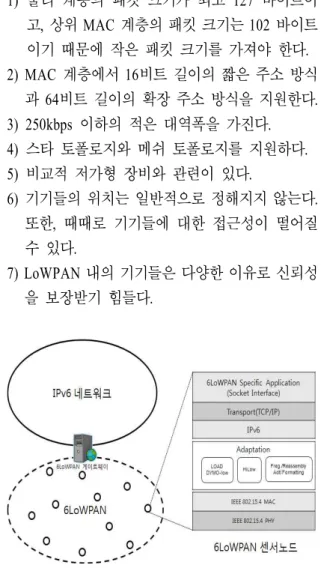 Fig.  1.  Structure  of  6LoWPAN  Sensor  Node  and            Connection  Between  6LoWPAN  and  IPv6 