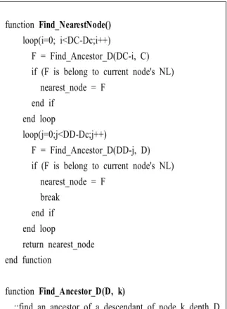 그림  9.  제안된  라우팅  알고리즘 Fig.  9.  Suggested  Routing  Algorithm