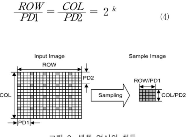 그림  3.  샘플  영상의  취득 Fig.  3.  Aquisition  of  sample  image