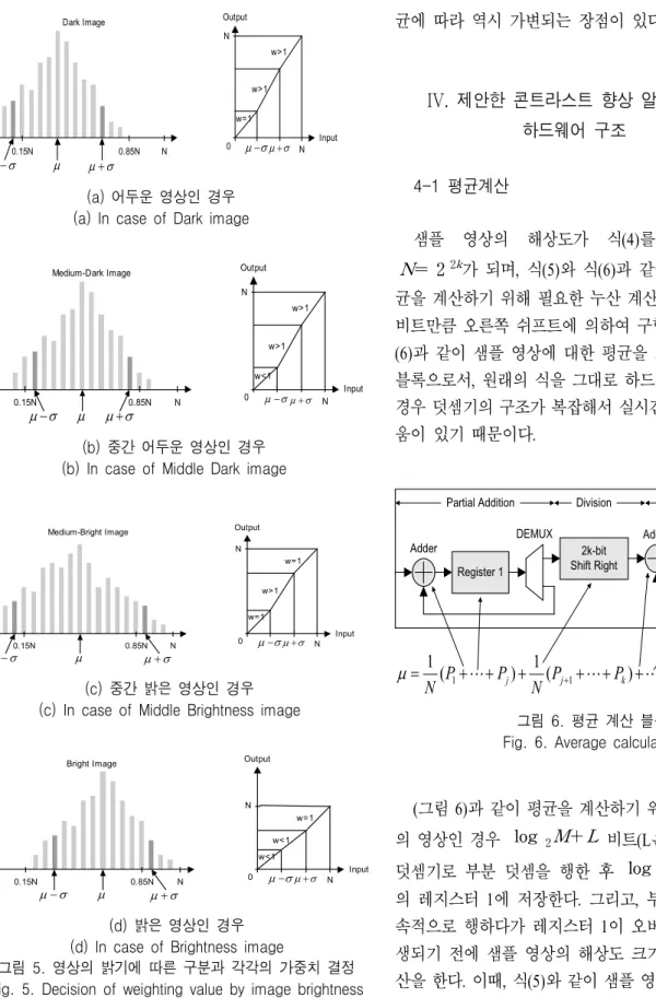 그림  5.  영상의  밝기에  따른  구분과  각각의  가중치  결정 Fig.  5.  Decision  of  weighting  value  by  image  brightness