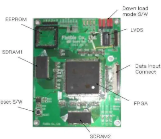 Fig.  11.  30  inch  LCD  TV  used  by  Contrast  enhancer