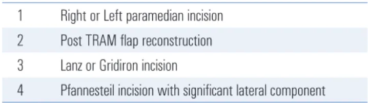 Fig. 3. Hernia after right paramedian incision, with exposure of pre-peritoneal space, and reposition of peritoneal flap and anchorage with titanium tack- tack-ers with composite mesh place on pre-peritoneal space created.