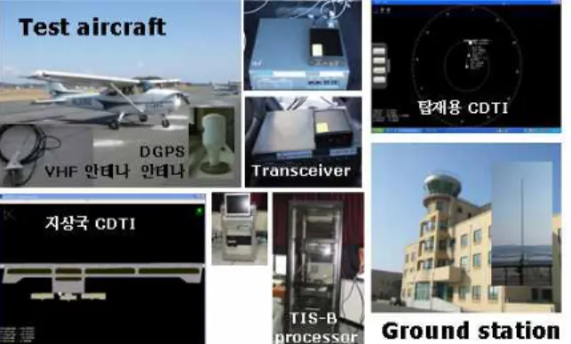 그림  5.  ADS-B  비행시험  장비  Fig. 5. ADS-B  equipment  for  flight  test