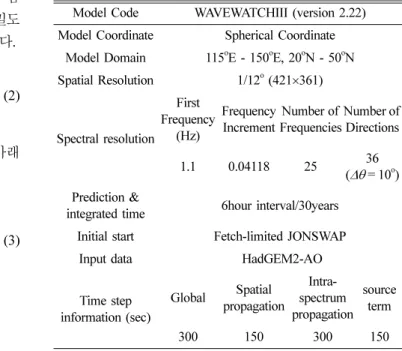 Table 1. Model description.