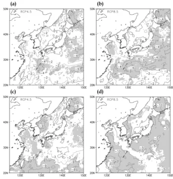 Fig. 3.  Same as Fig. 2, but for extreme wind speed base on the RCP4.5(a) and RCP8.5(b) and significant wave height base on the RCP4.5(c) and RCP8.5(d).