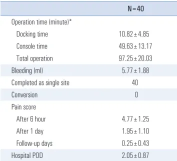 Table 2. Operation results