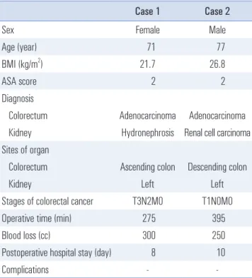 Fig. 2. Operative wound after laparoscopic right hemicolectomy and left  nephrectomy.