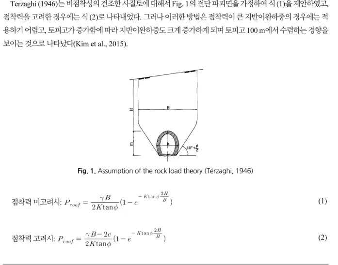 Fig. 1. Assumption of the rock load theory (Terzaghi, 1946)
