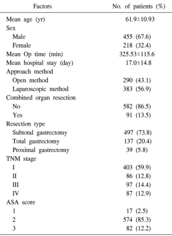 Table  1.  Patient’s  characteristics