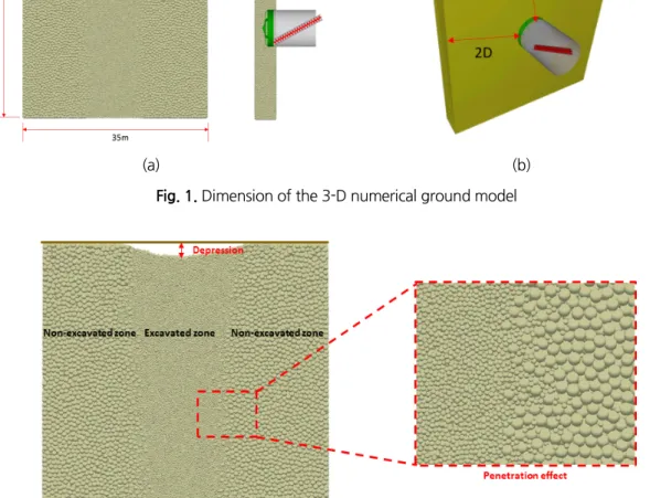 Fig. 2. Initial state of ground particle before stabilization step