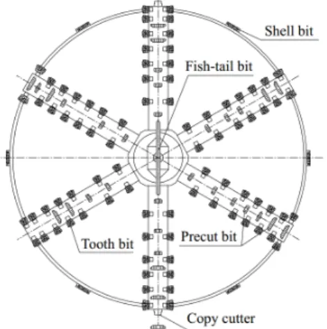 Fig. 4. Schematics of a spoke-type shield TBM cutterhead (Li et al., 2017)