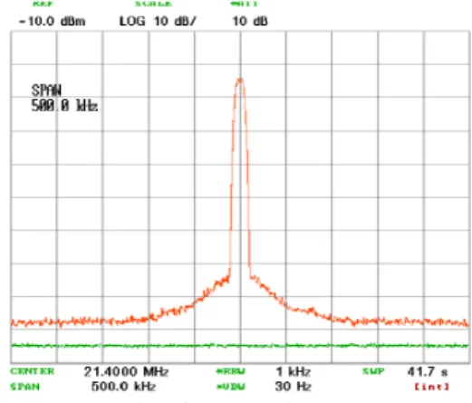 그림  14.  변조된  스펙트럼  Span  100  kHz Fig.  14.  Modulated  Spectrum  Span  100  kHz.