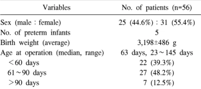 Table  1.  Summary  of  patients  with  biliary  atresia