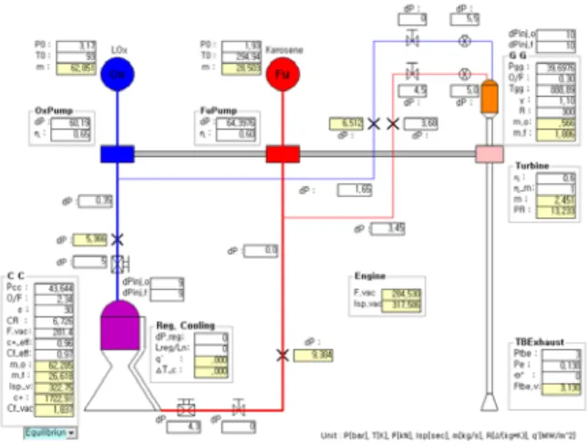 Fig. 1 Energy Balance Example for GG Cycle  Engine. (1) 시스템의 에너지 밸런스 (1) ”  문제로 정의할 수 있 다
