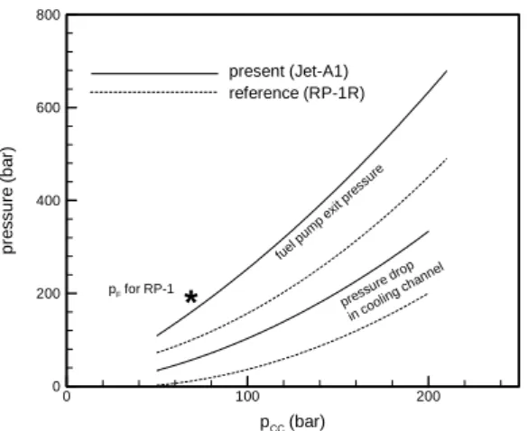 Fig. 2 Pump head rise vs. chamber pressure.