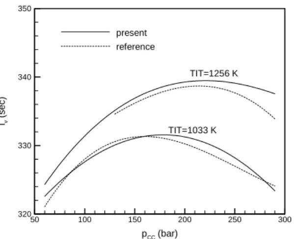 Fig. 4 Engine specific impulse map.