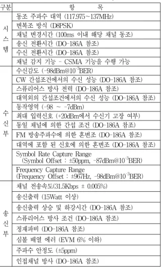 표  1.  VDL  Mode  2  송수신기  성능  요구  항목 Table  1.  VDL  Mode2  Transceiver  Requirement