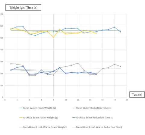 Fig. 7. Brine comparison test result data