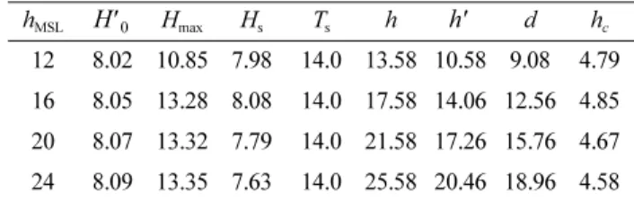 Table 6. Caisson widths designed by various methods for Case 1 Safety factor S E S S E L P E h MSL B(m) S.F