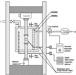 Fig. 2 Schematic diagram of the low temperature  experimental apparatus