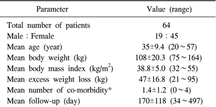 Table  1.  Summary  of  preoperative  patient  characteristics