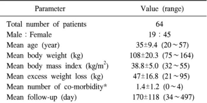Table  1.  Summary  of  preoperative  patient  characteristics