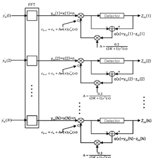표  1.  시뮬레이션  모델의  파라미터  Table  1.  Parameters  of  simulation  model.