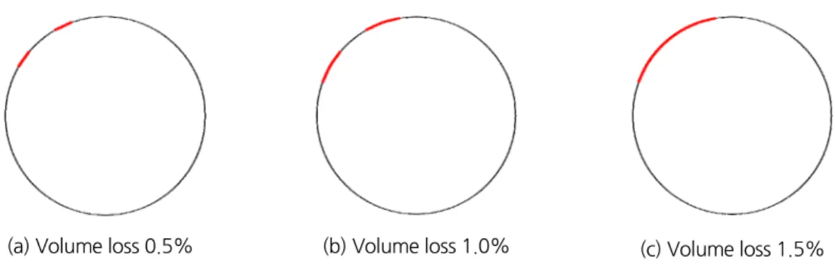Fig. 16. Failure range of the tunnel lining when the divergence tunnel is located at 90°