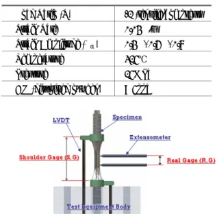 Table 2 Test conditions 