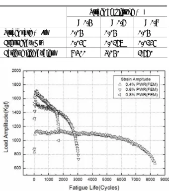 Table 4 Test results 