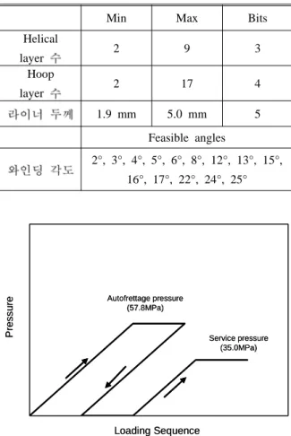 Table 2 Design variables for optimization
