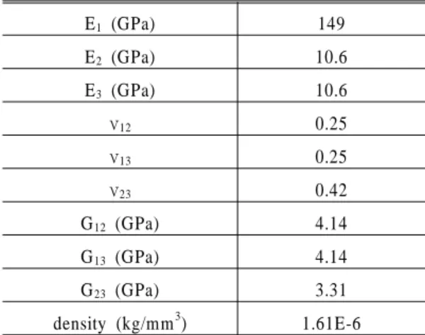 Table 5 Genetic algorithm variables