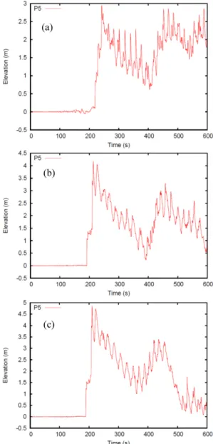 Fig. 9. Calculated temporal variations of water level from (a) the CB experiment, (b) the DB experiment, and (c) the NoB experiment, at Probe 5.